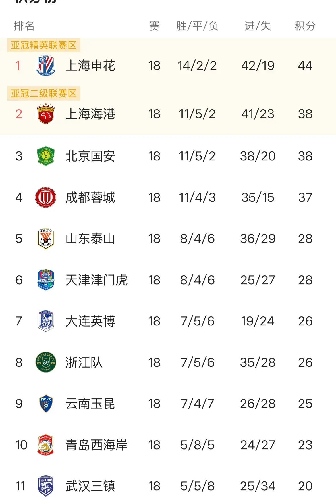 div, 名到第, div