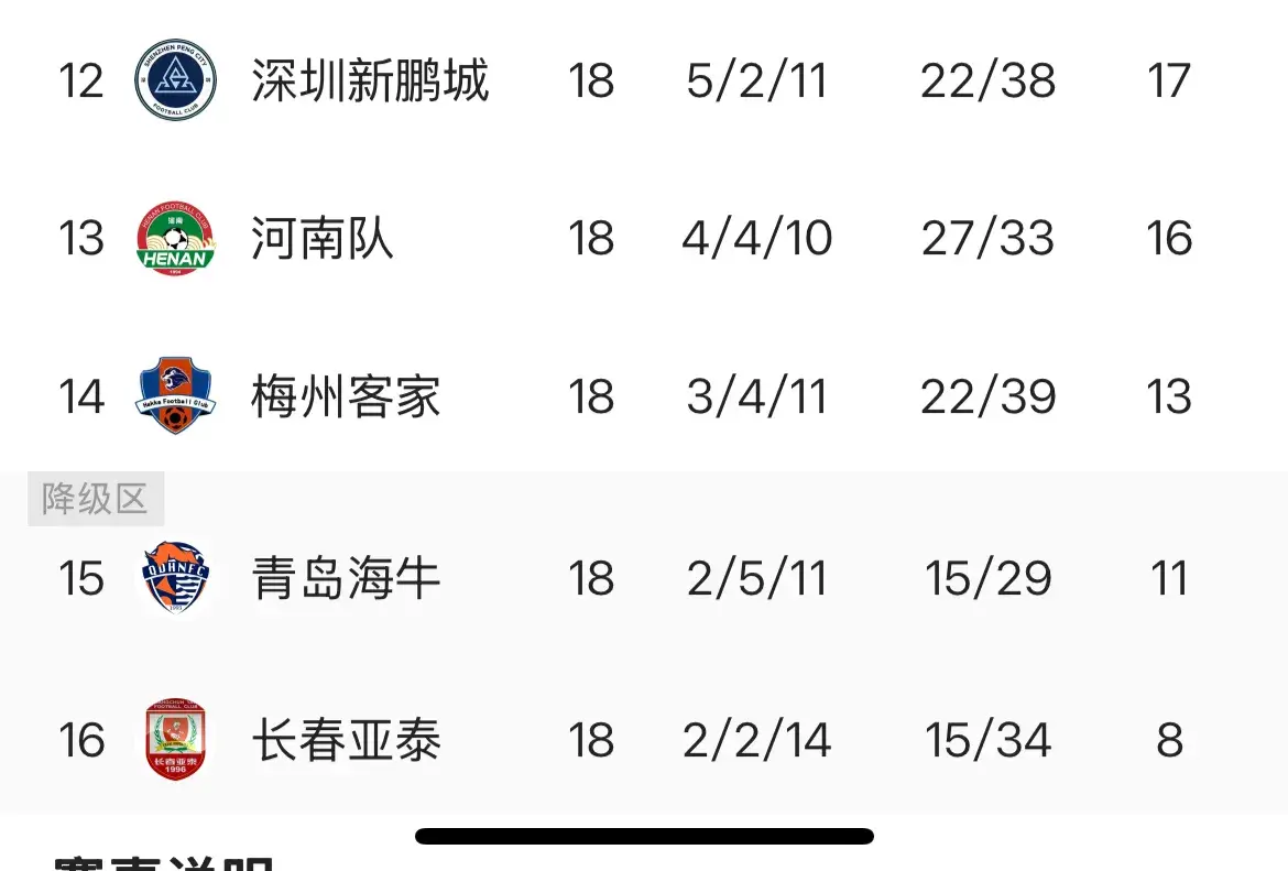 在遭遇两连